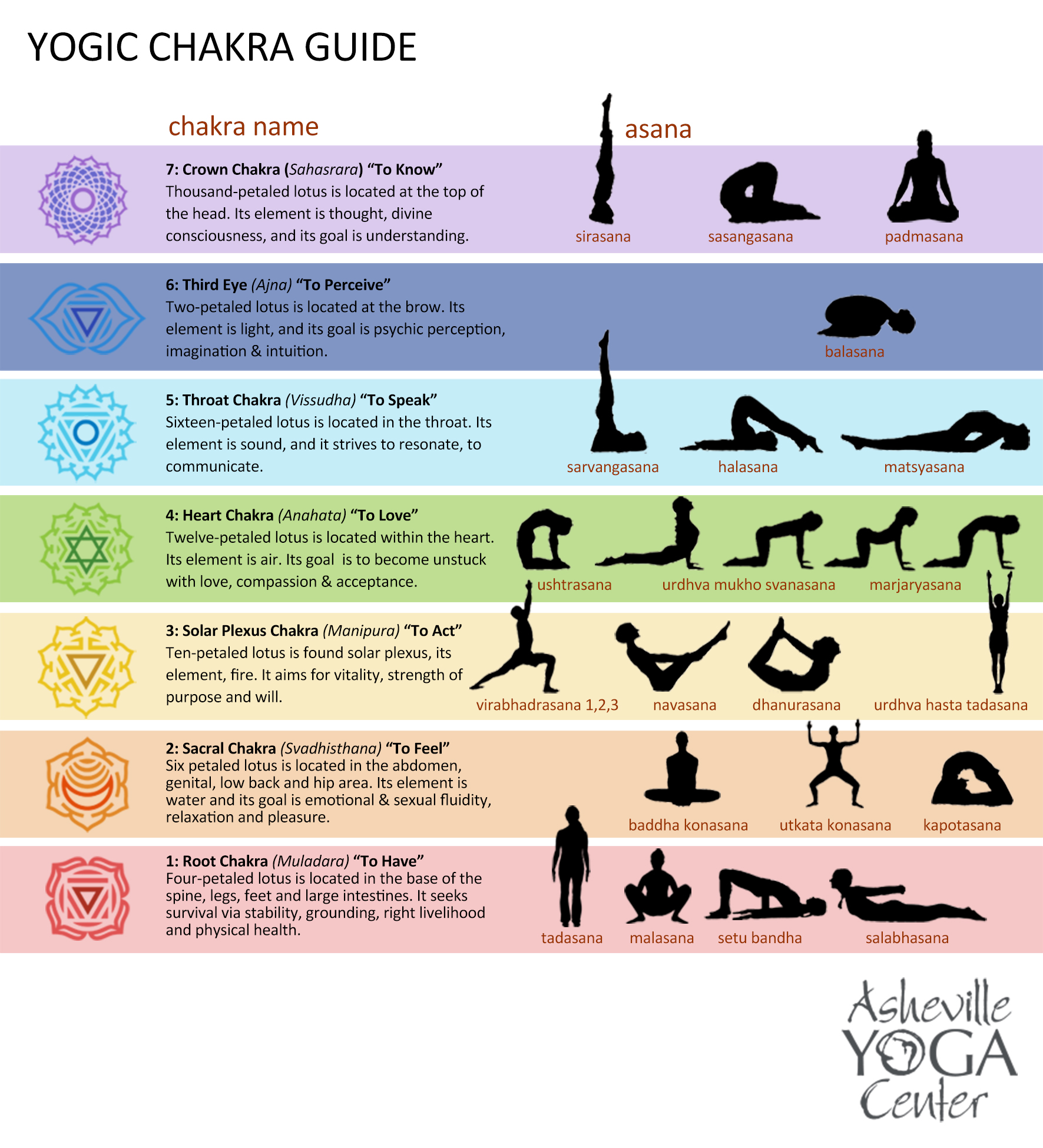 Printable Chakra Yoga Poses Customize and Print